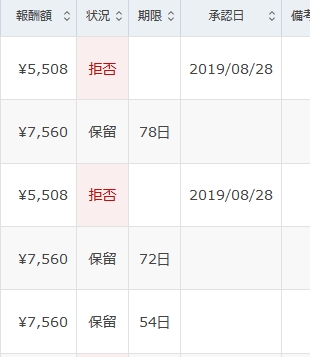 2019年8月のアフィリエイト報酬の発生と確定の画像ASP画面